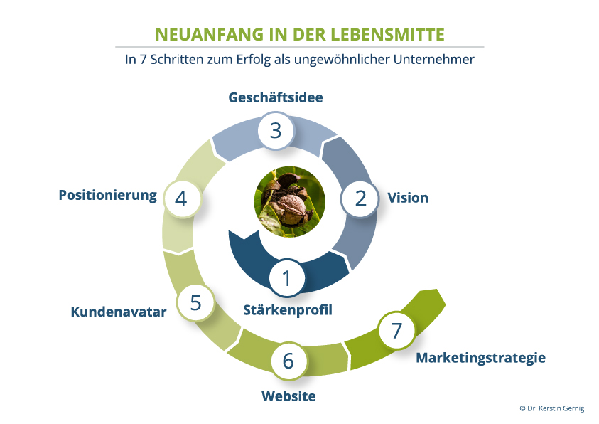 Startup Coaching Startup Coaching